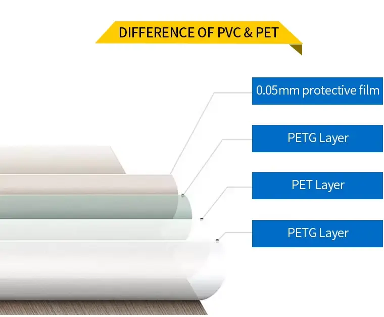 Color Pet Petg Sheet Furniture Panel Laminating Film